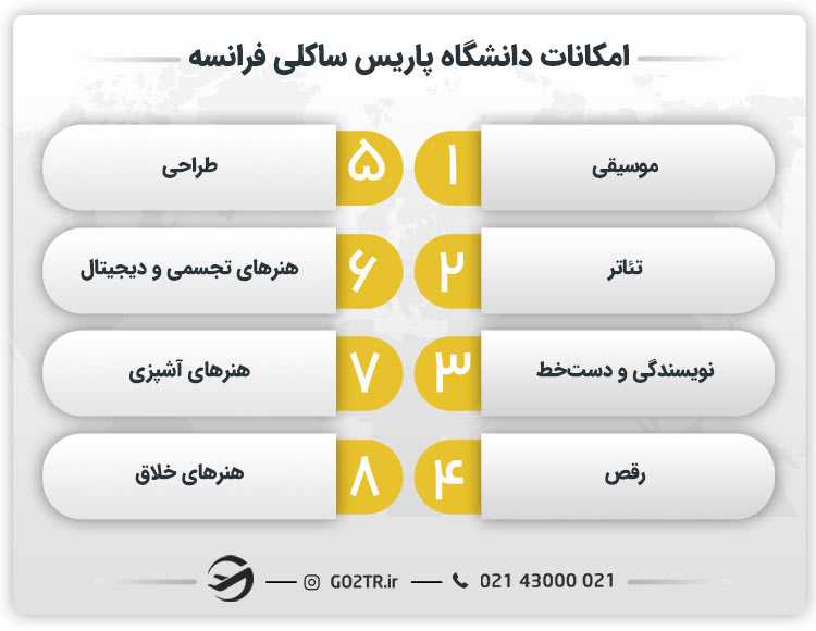 امکانات دانشگاه پاریس ساکلی فرانسه