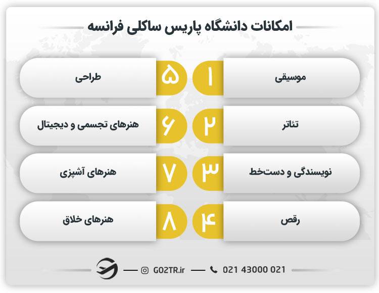 امکانات دانشگاه پاریس ساکلی فرانسه