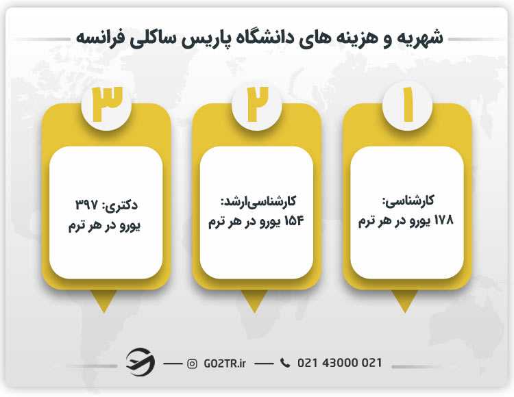 شهریه و هزینه های دانشگاه پاریس ساکلی فرانسه