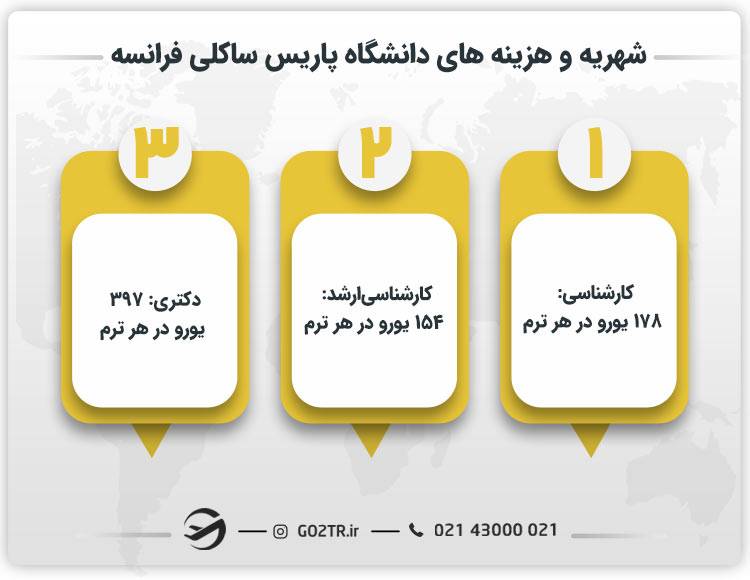 شهریه و هزینه های دانشگاه پاریس ساکلی فرانسه