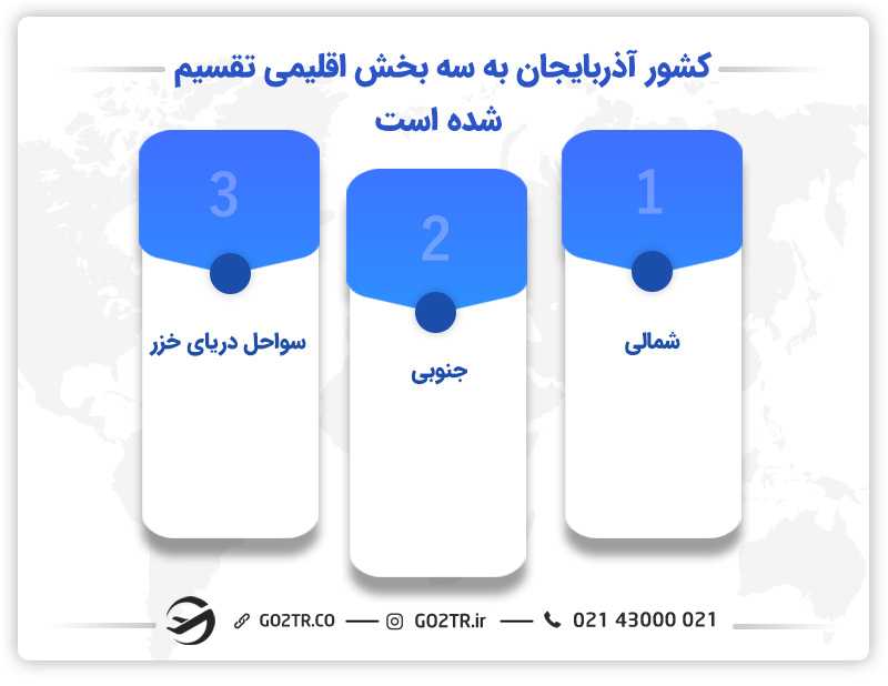 اقلیمهای کشور آذربایجان