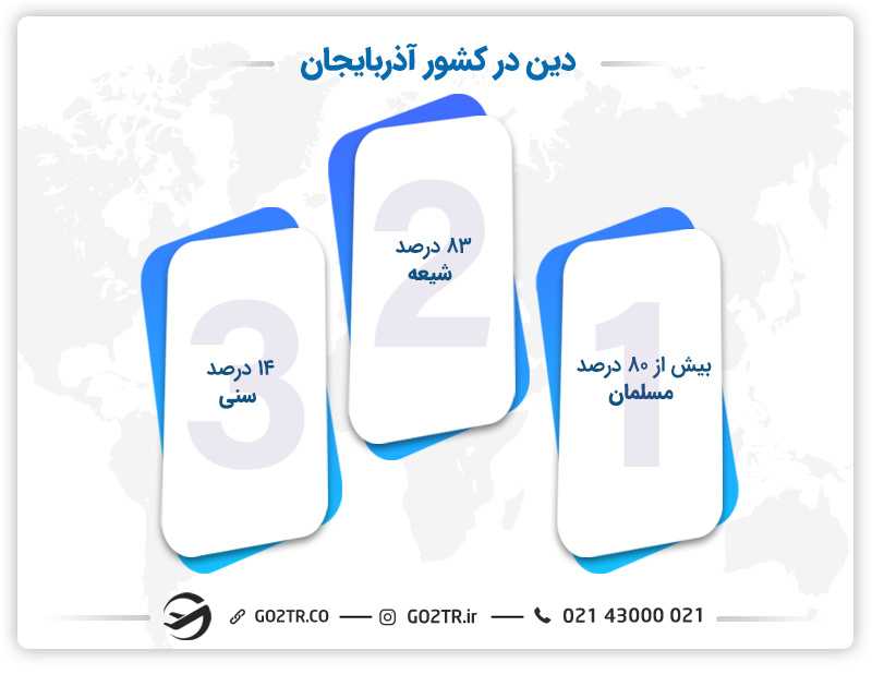 دین در کشور آذربایجان