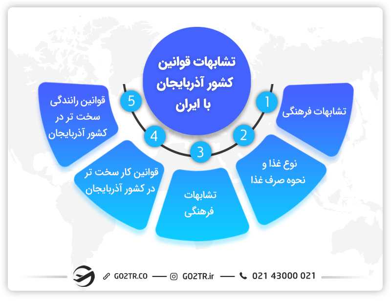 تشابهات قوانین آذربایجان با ایران