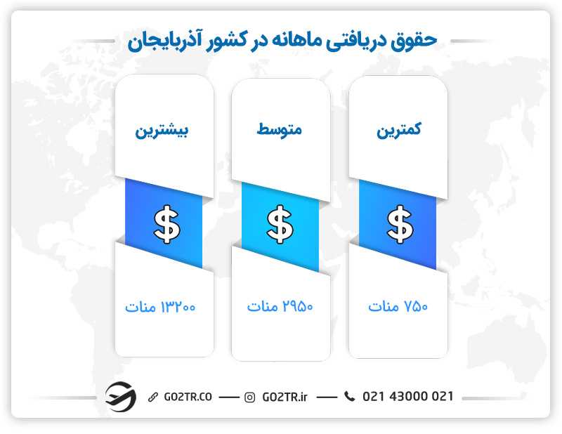 حقوق دریافتی در کشور آذربایجان