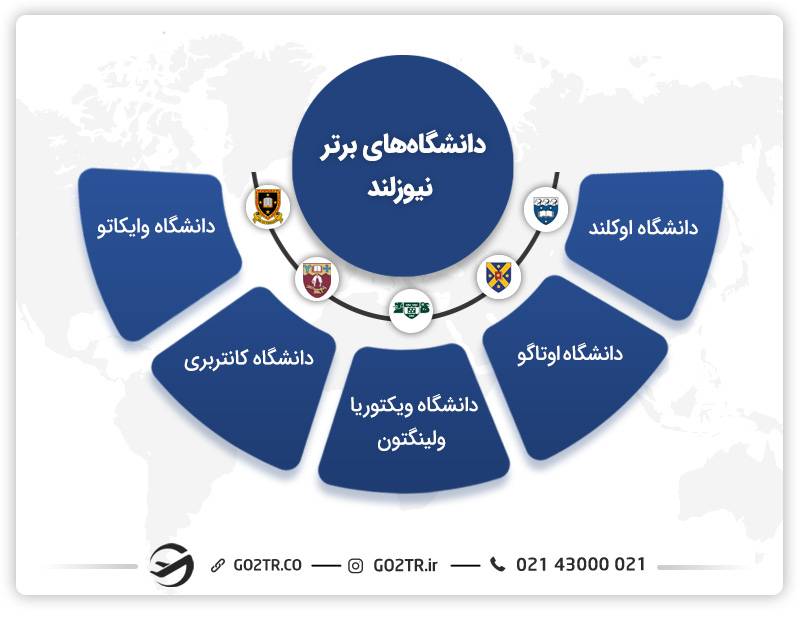 دانشگاههای برتر نیوزیلند