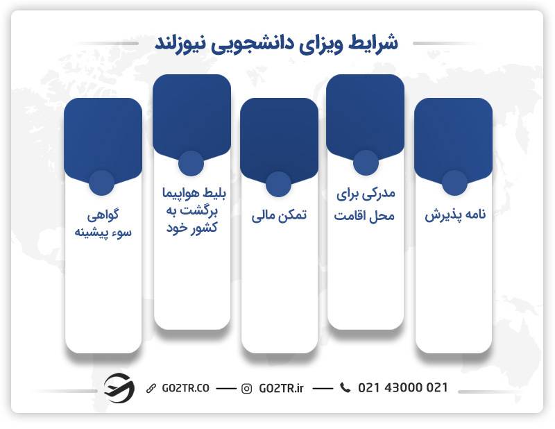 شرایط ویزای تحصیلی نیوزیلند