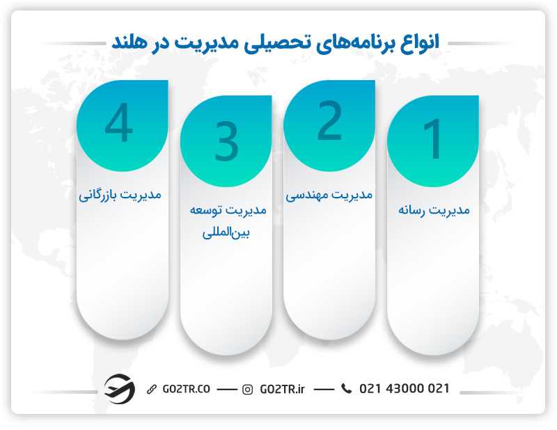 رشته های مختلف  رشته مدیریت در هلند