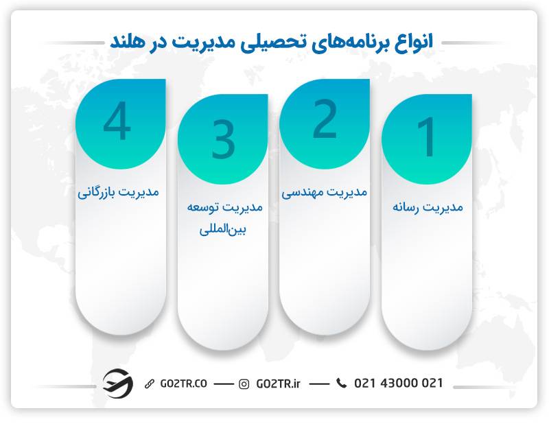 رشته های مختلف  رشته مدیریت در هلند