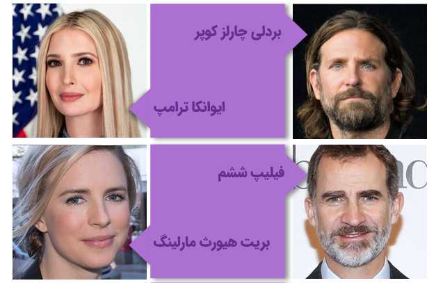 مشاهیر دانشگاه جرج تاون آمریکا