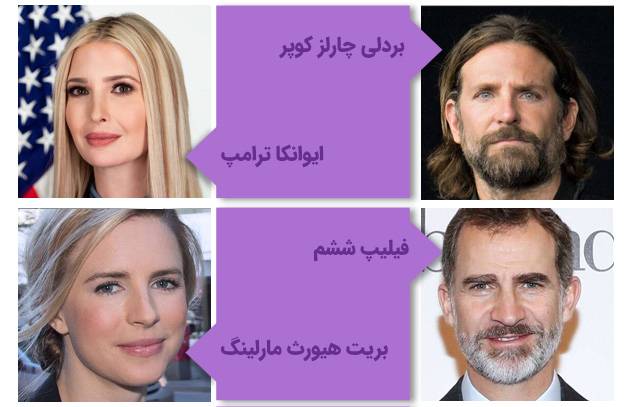 مشاهیر دانشگاه جرج تاون آمریکا