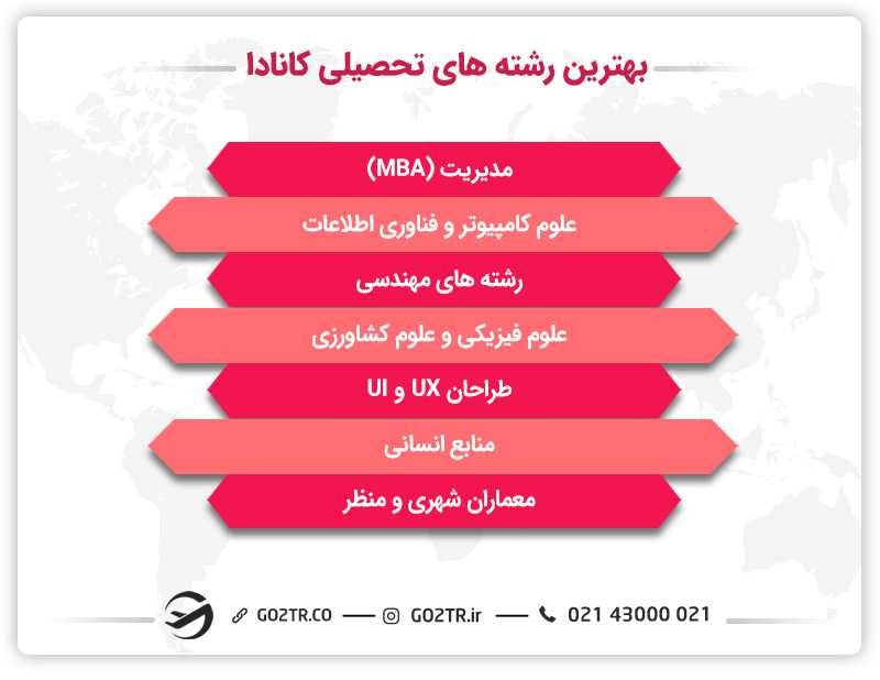 بهترین رشته های تحصیلی کانادا