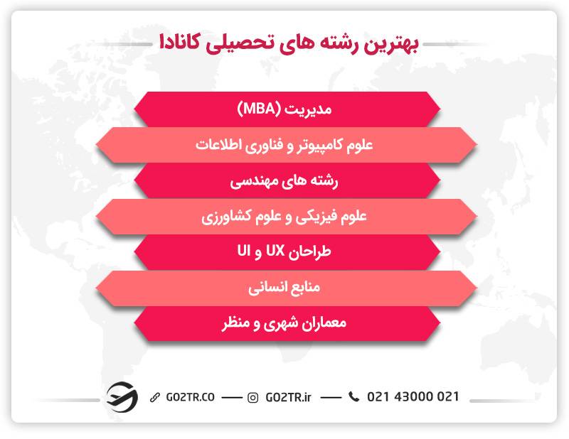 بهترین رشته های تحصیلی کانادا