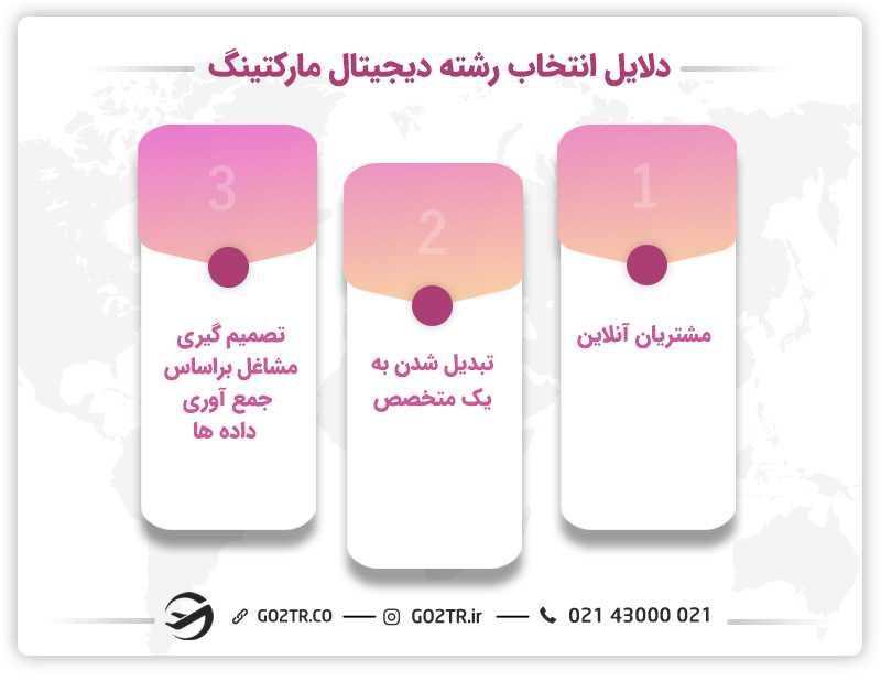 دلایل انتخاب رشته دیجیتال مارکتینگ