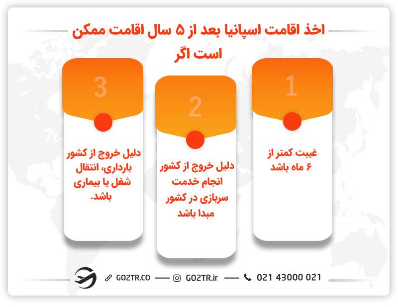 وکیل مهاجرت در اسپانیا