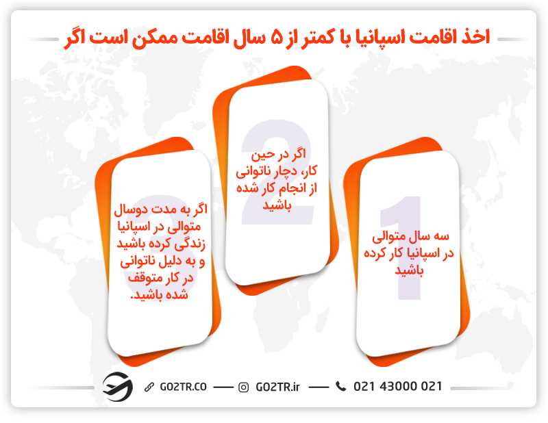 اقامت دائم اسپانیا با وکیل مهاجرت