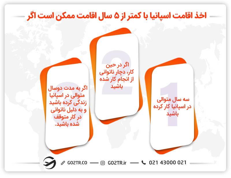 اقامت دائم اسپانیا با وکیل مهاجرت