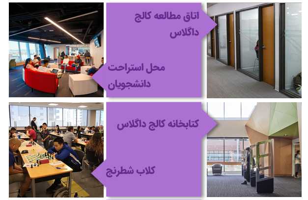 امکانات رفاهی کالج داگلاس کانادا