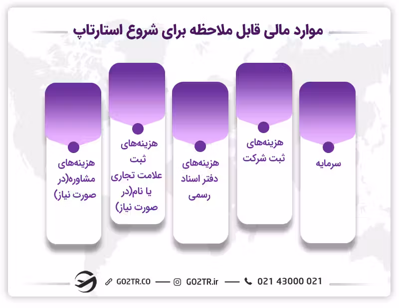 موارد مالی برای شروع استارتاپ