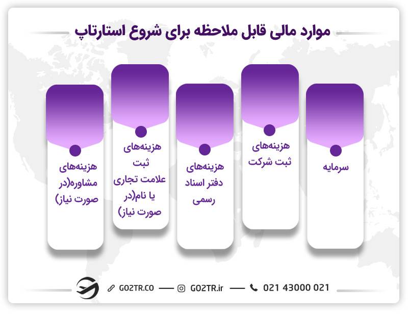 موارد مالی برای شروع استارتاپ