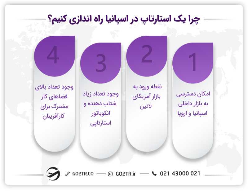 مزایای راهاندازی استارتاپ در اسپانیا