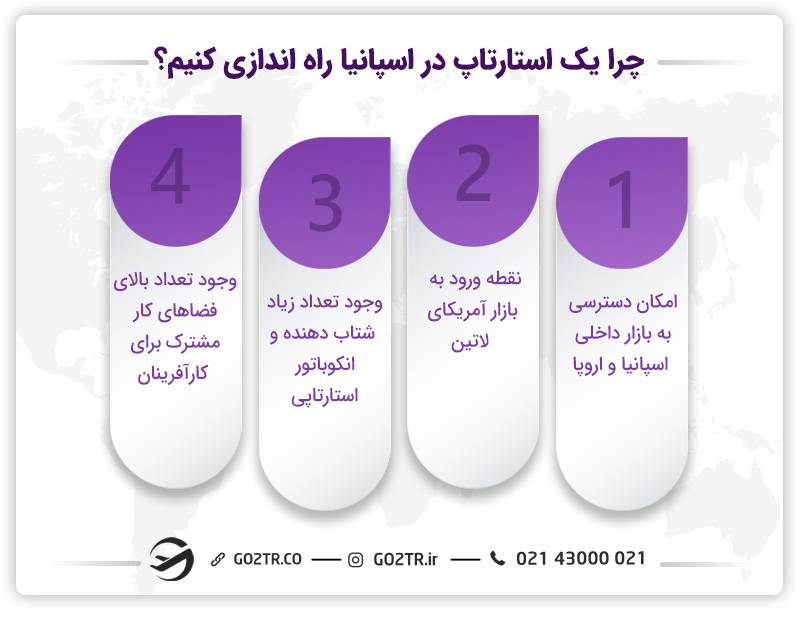 مزایای راه‌اندازی استارتاپ در اسپانیا