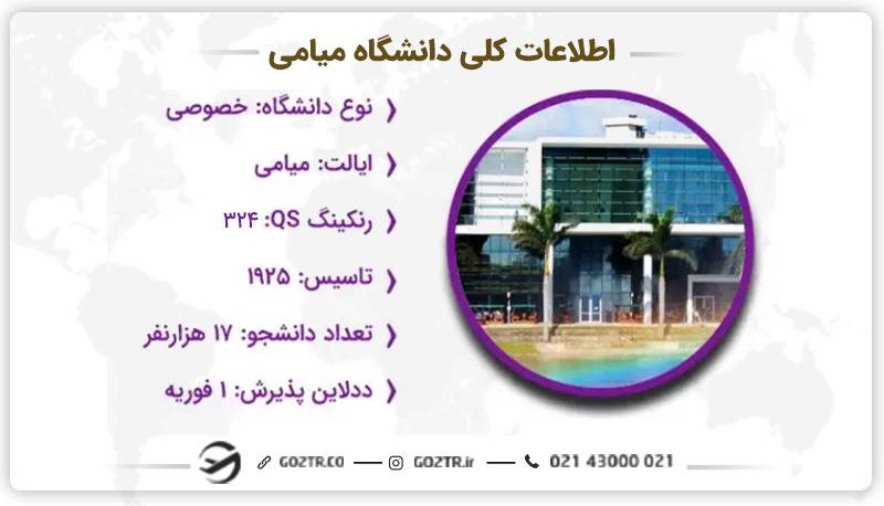 اطلاعات کلیدی دانشگاه میامی آمریکا