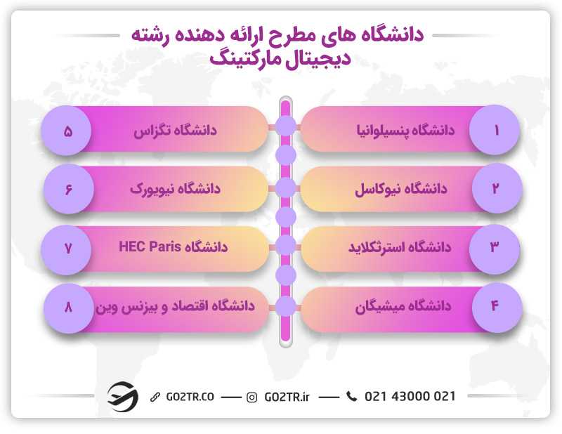 دانشگاههای مطرح رشته دیجیتال مارکتینگ