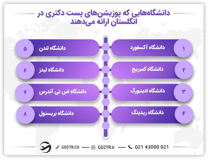 دانشگاههایی که پوزیشن پست دکتری در انگلستان ارائه میدهند