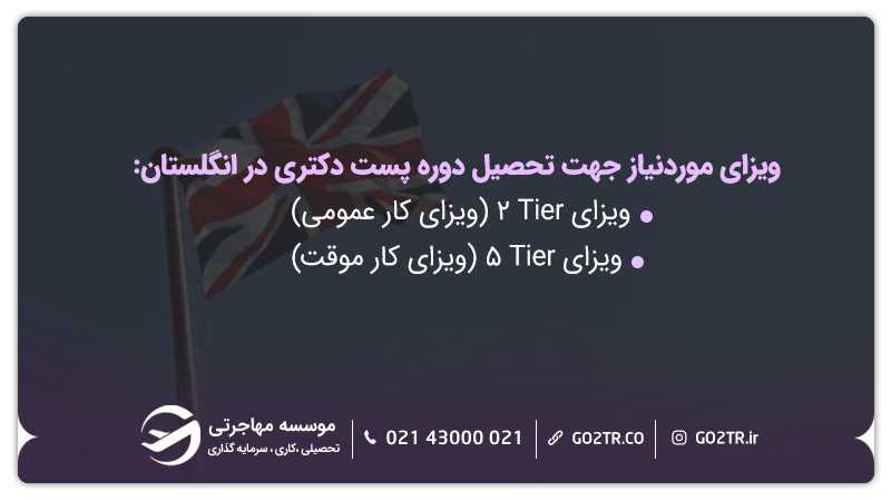 ویزای مورد نیاز جهت گذراندن دورههای پست دکتری در انگلستان
