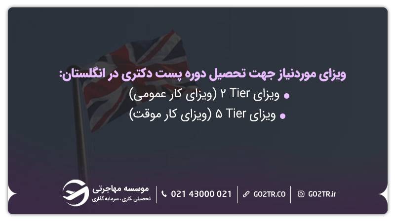 ویزای مورد نیاز جهت گذراندن دوره‌های پست دکتری در انگلستان