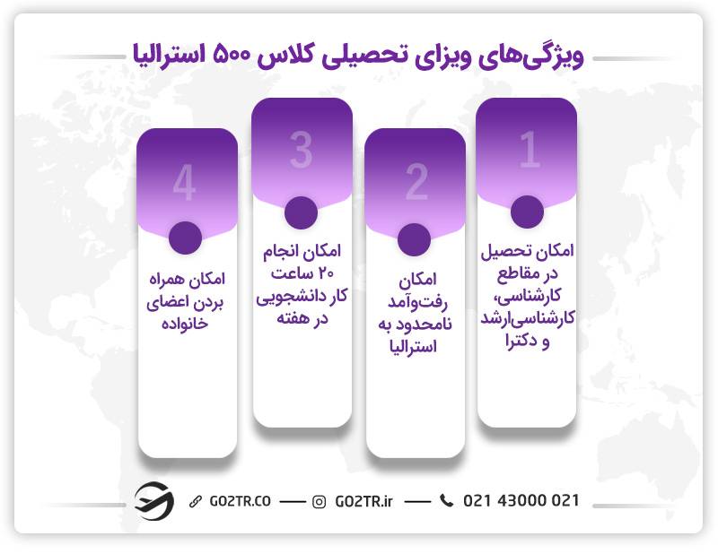 مزایای تحصیل در استرالیا