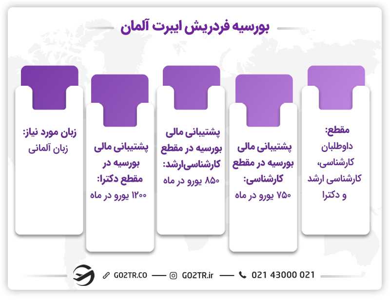 بورسیه فردریش ایبرت آلمان