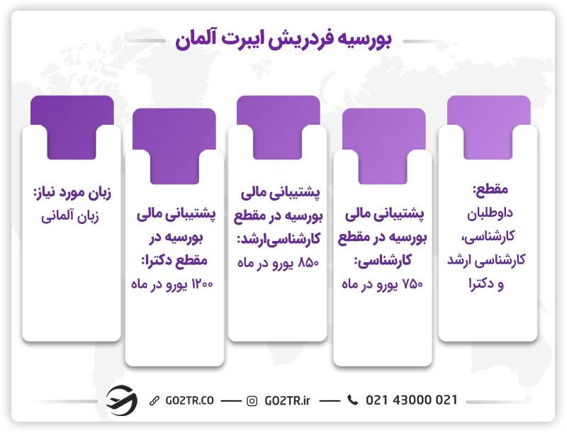   بورسیه فردریش ایبرت آلمان 