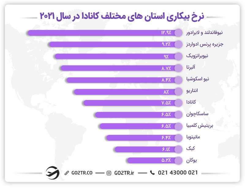 مهاجرت کاری به کانادا
کار در کانادا و نرخ بیکاری استان های مختلف کانادا