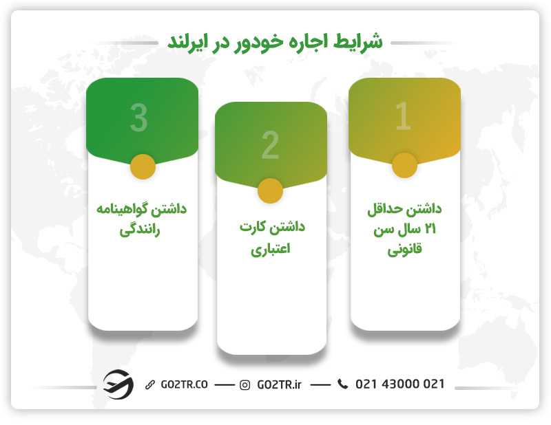 اجاره اتومبیل در ایرلند