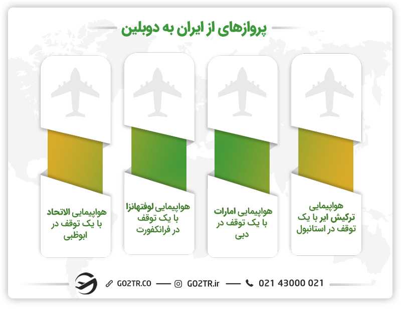 پروازهای از ایران به ایرلند
