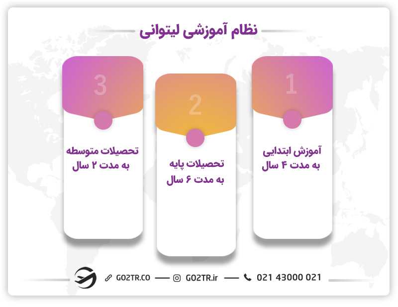نظام آموزشی تحصیل در لیتوانی