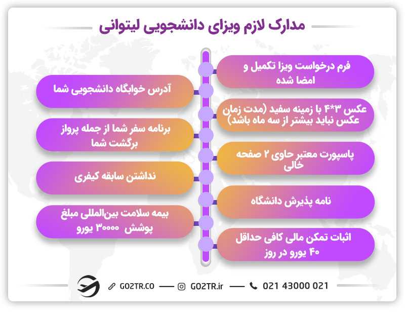 مدارک دریافت ویزای تحصیل در لیتوانی