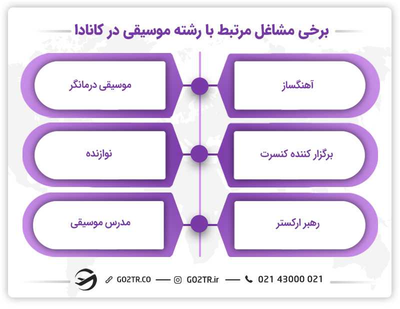 مشاغل مرتبط با رشته موسیقی در کانادا