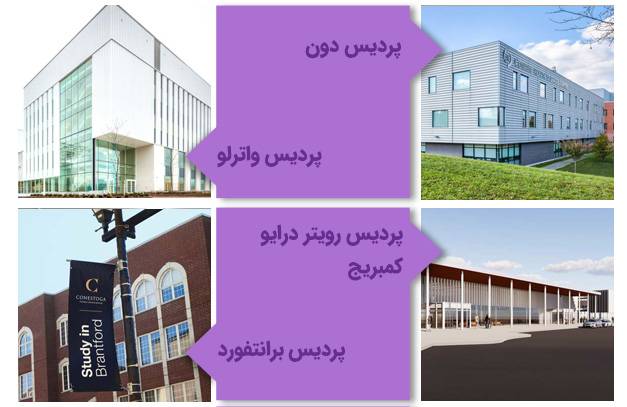 پردیس‌های کالج کانستوگا کانادا