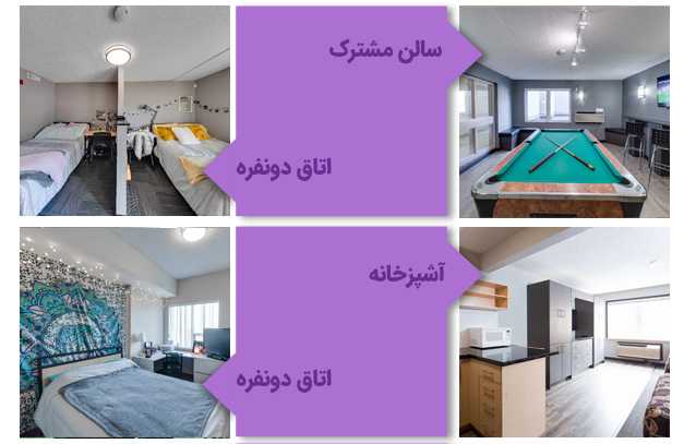 خوابگاههای کالج کانستوگا کانادا