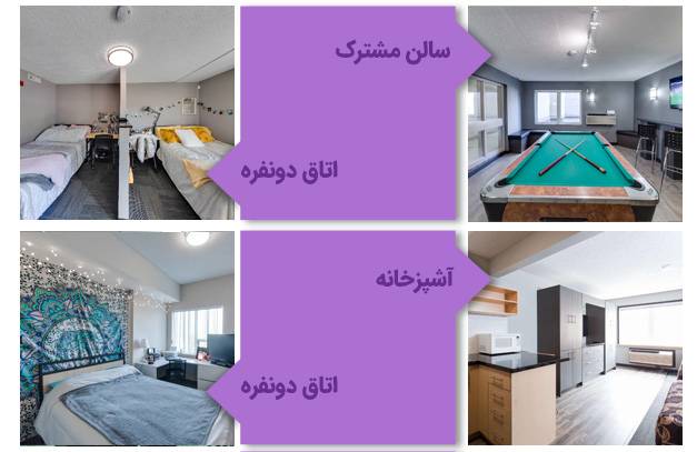 خوابگاه‌های کالج کانستوگا کانادا