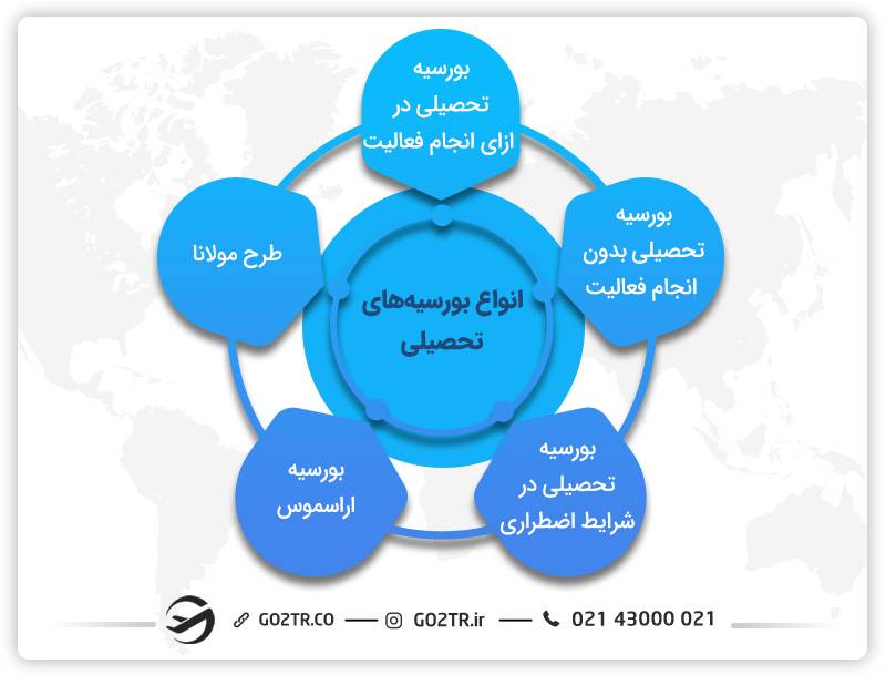 انواع بورسههای تحصیلی