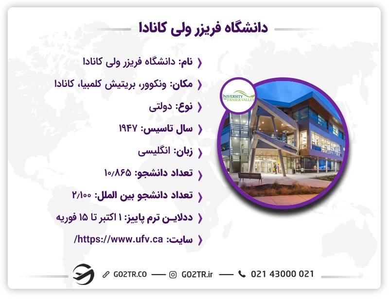 توضیحات دانشگاه فریزر ولی کانادا