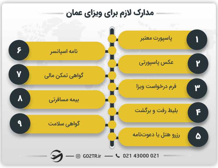 مدارک لازم برای ویزای عمان