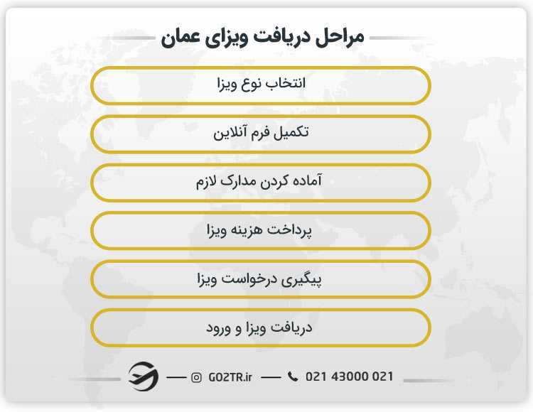 مراحل دریافت ویزای کشور عمان