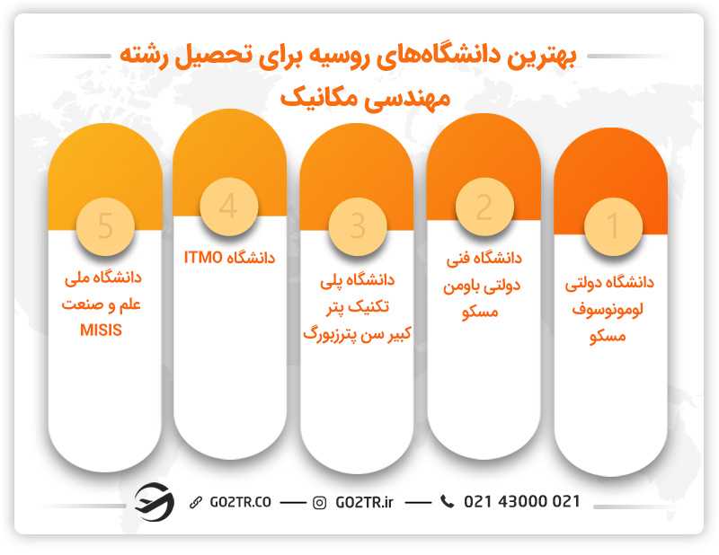 تحصیل رشته مهندسی مکانیک در روسیه و دانشگاه های برتر آن