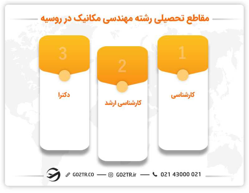 تحصیل رشته مهندسی مکانیک در روسیه  در مقاطع مختف