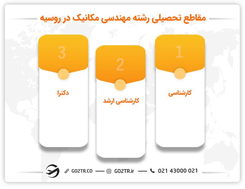 تحصیل رشته مهندسی مکانیک در روسیه  در مقاطع مختف