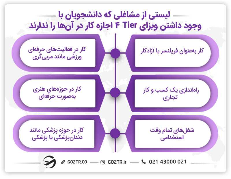 لیست مشاغلی که دانشجویان نمیتوانند در کنار تحصیل در انگلستان انجام دهند.